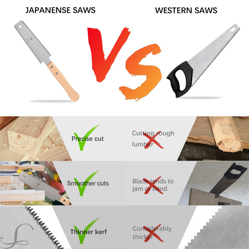 Japanese Hand Saw Woodworking Tools, SS SHOVAN Double Edged 11/17 TPI Flush Cut Saw, Wooden Handle Pull Saw Small Handsaw for Fine Cutting Wood