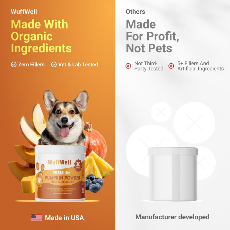 WuffWell Pumpkin Powder for Dogs with Probiotics - Rich in Fiber, Helps with Digestion, Nutrient Absorption, Diarrhea, Constipation & Upset Stomach - Organic Dog Food Topper - Made in USA