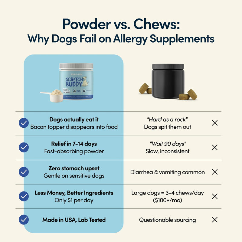 Fifth & Fido Dog Allergy Relief Formula - Natural Daily Food Topper Powder for Dog Itching Skin Relief & Immune & Gut Support - Pet Vitamins and Supplements with Turkey Tail, Quercetin & Probiotics