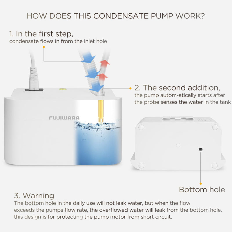 FUJIWARA Condensate Pump Automatic Condensation Drain Removal Mini Quiet Pump for HVAC,Air Conditioner,Dehumidifier,Furnance,Ice Maker,Wall Mounted Suitable for A/C 1-3HP, White FUJ-24B