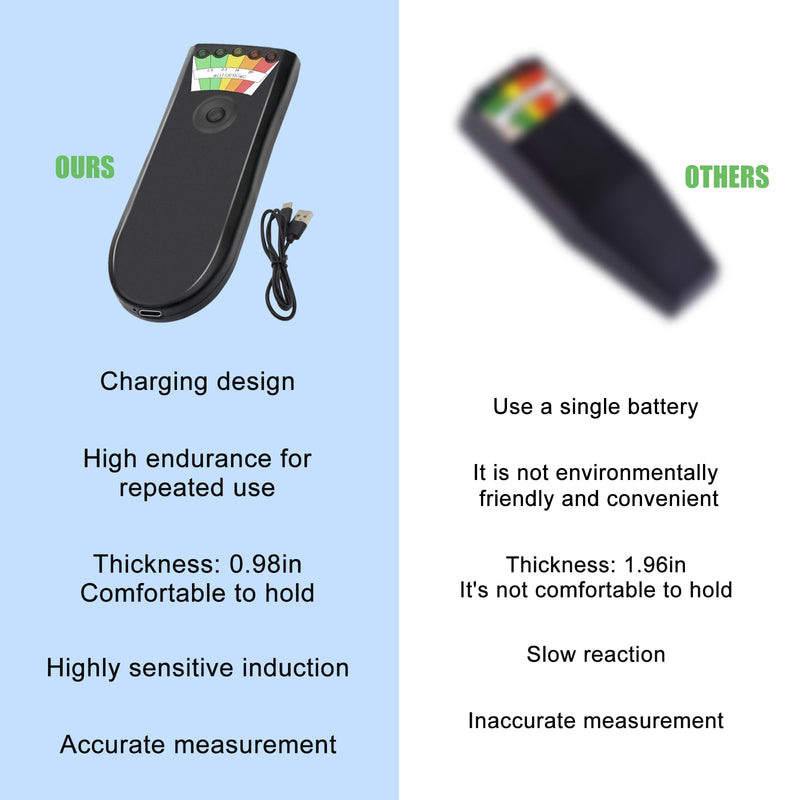 Rechargeable EMF Detector for Ghost Hunting with 5 Level LED Portable Handheld Magnetic Field Detector Ghost Hunting Equipment Electromagnetic Paranormal Equipment Tester Up to 20 + MG 1 Pack