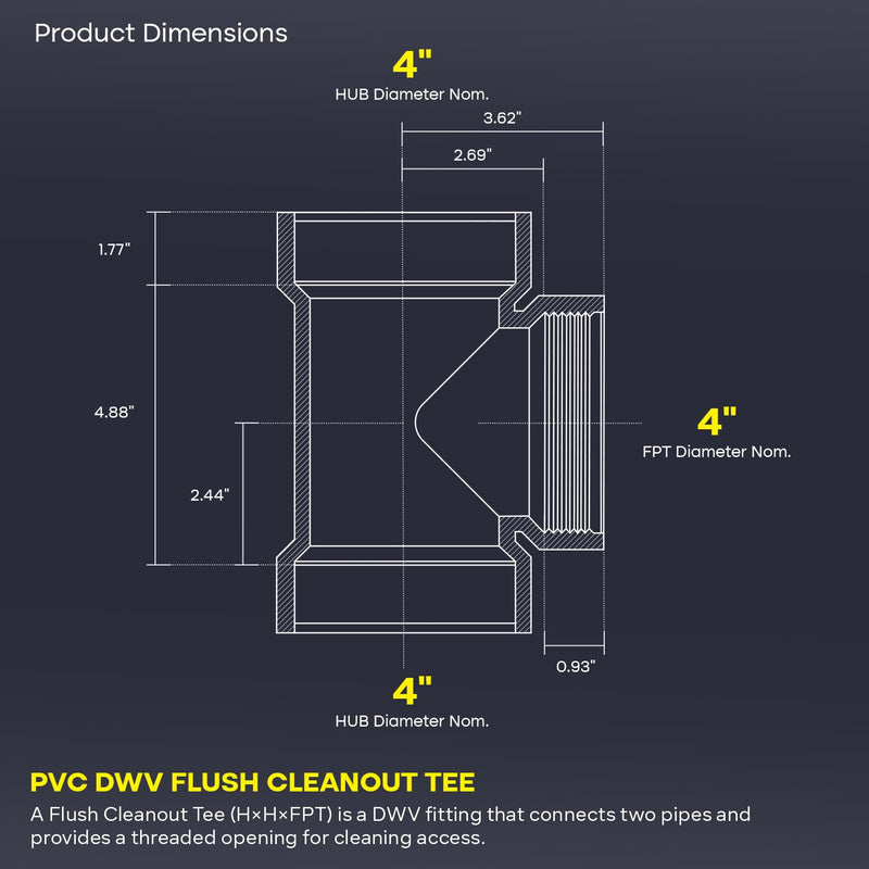 SUPPLYGIANT™ (10 Pack) 4 Inch PVC DWV Flush Cleanout Tee – Hub x Hub x FPT White Drain, Waste & Vent Fitting with Cleanout Access