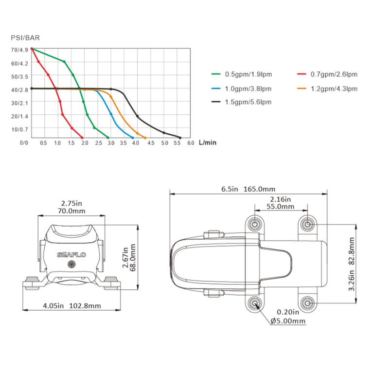 SEAFLO 23A-Series On-Demand Water Pressure Diaphragm Pump (0.7 GPM, 70 PSI, 12V) 0.7 GPM, 70 PSI