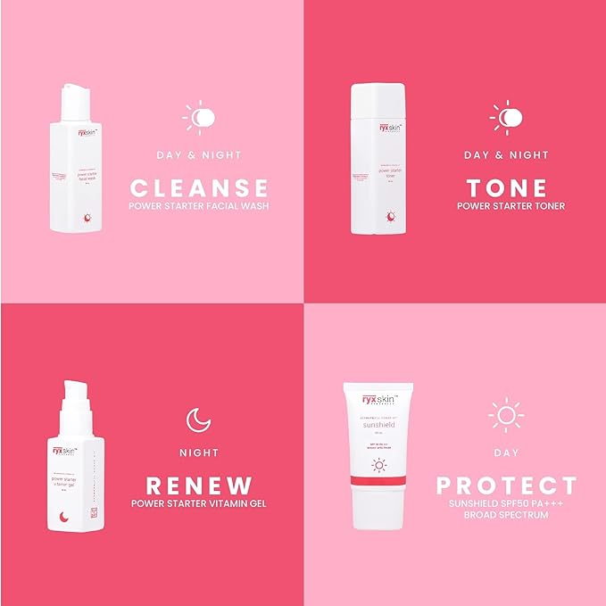 Ryx Skincerity Starter Kit - NewNest Australia
