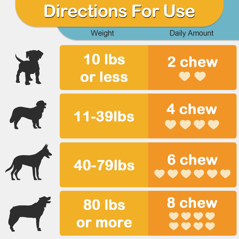 Probiotics for Dogs & Cats with 5 Billion CFUs - Gut Health, Firm Stool, Gas Relief, Immune Support, 120 Chews, Chicken Flavor