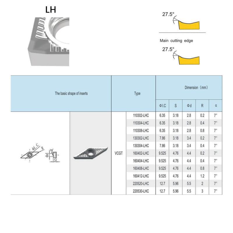 Carbide Inserts for Aluminum VCGT221 / VCGT110304 for Turning Cutting Tools 10 PCS