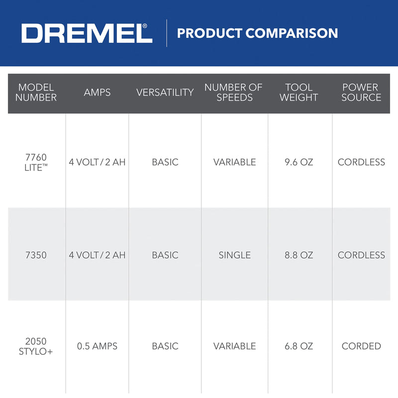 Dremel Lite 7760 N/10 4V Li-Ion Cordless Rotary Tool, Variable Speed Multi-Purpose Kit, USB Charging, Easy Accessory Changes - Perfect For Light-Duty DIY & Crafting, Sanding, Engraving and Polishing Rotary Tool 7760-N/10 Original Kit
