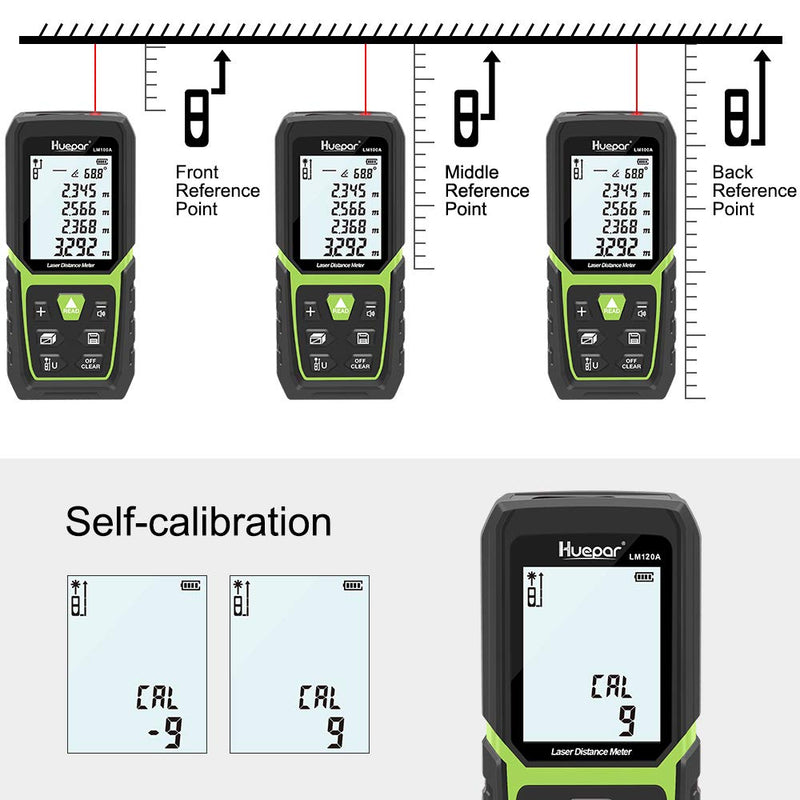 Huepar Laser Distance Meter 393Ft with Li-ion Battery & Electric Angle Sensor, Backlit LCD Laser Measure M/in/Ft with High Accuracy Multi-Measurement Modes, Pythagorean, Distance, Area&Volume 393Ft. Single Red Laser Measure LM120