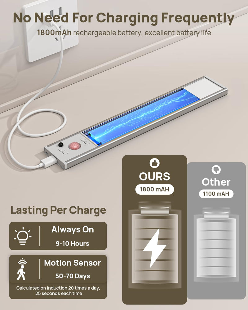 Under Cabinet Lights with Remote Control, USB Rechargeable Battery 180 Lumen Motion Sensor Indoor Light,5 Pack Wireless Under Counter Light,3 Color Dimmable Closet Lighting for Kitchen,Stairs,Wardrobe White 5 Pack