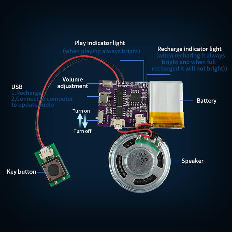 Voice Module,MP3 Music Sound Chips, 16MB Sound Module for Crafts, Christmas, New Year Greeting Cards, Box with Speaker Lithium Battery Powered and USB Cable. (JR-JX7004-Push Button - 2P) JR-JX7004-Push Button - 2P
