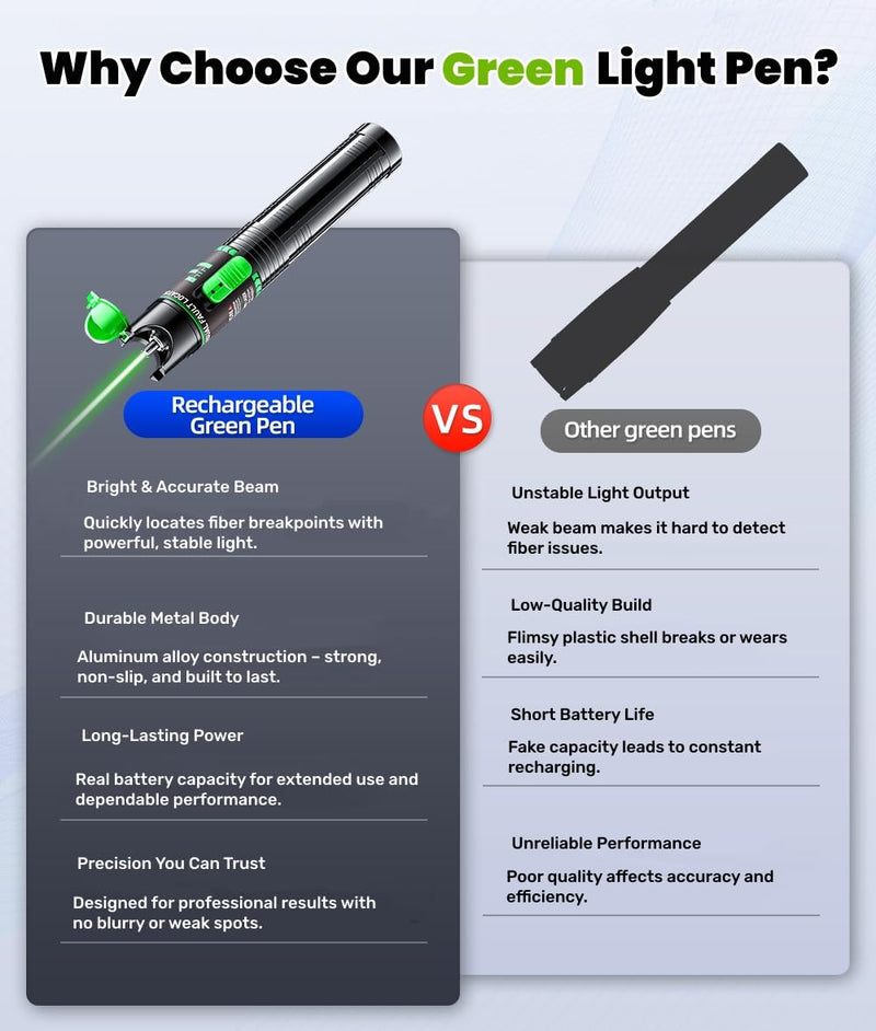 Green Light Visual Fault Locator | 510nm 15-20KM VFL for SC/FC/ST/LC Networks | Telecom & Data Center Pro Tool Green Light 15-20KM