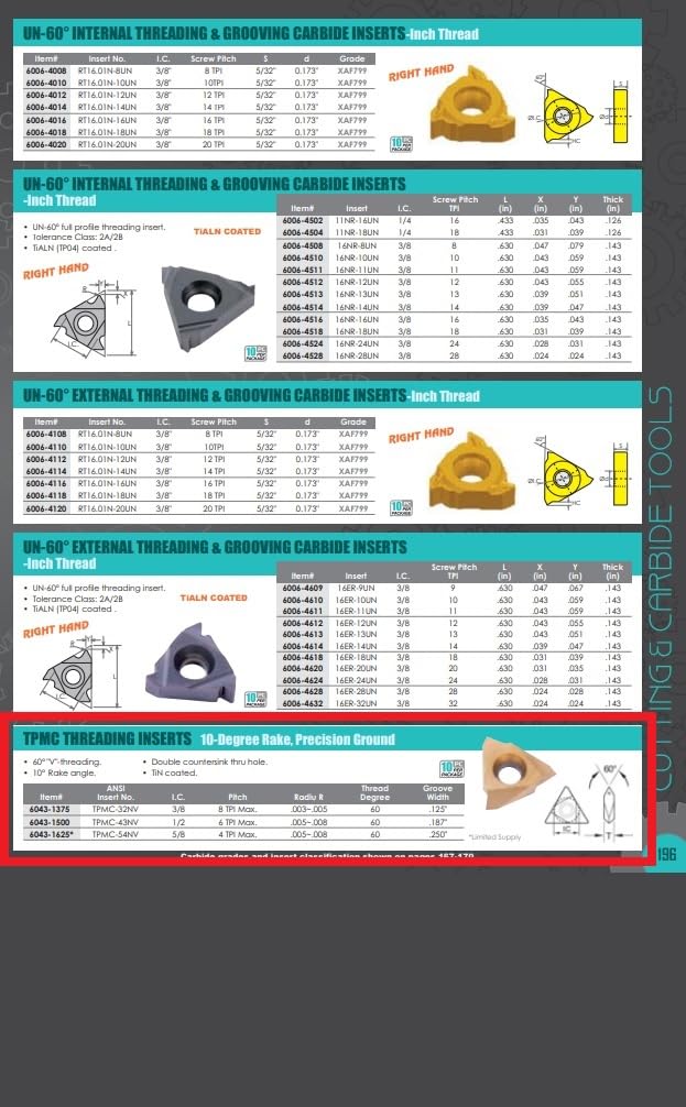 HHIP 6043-1625 TPMC-54NV TiN Carbide Insert 5/8" IC