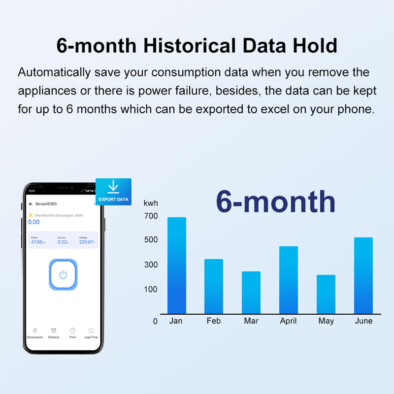 WiFi Smart Energy Monitor: Smart Power Meter, Real-Time Power Consumption Tracker with Remote Control, Track Voltage & Current via eWeLink App, Smart Home Electricity Usage Analyzer for Home Office