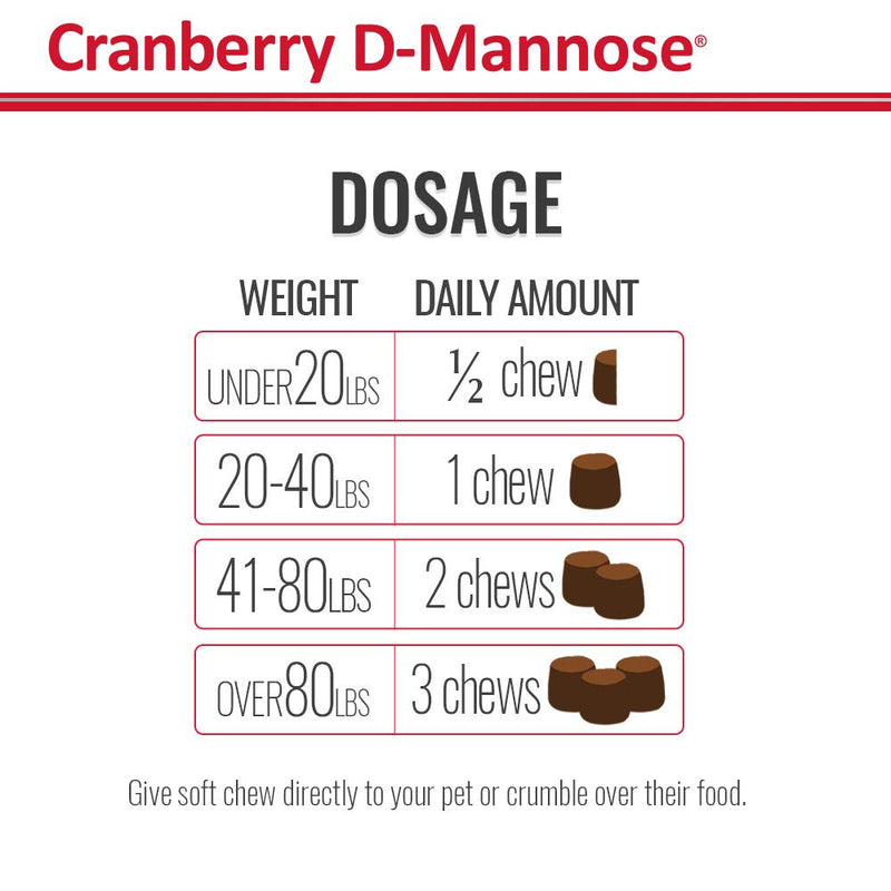PHS Cranberry D-Mannose Urinary Tract Support Supplement for Cats and Dogs - Cranberry Extract, D-Mannose, Vitamin C - Bladder and Urinary Tract Health - Made in USA - 120 Soft Chews - PawsPlanet Australia