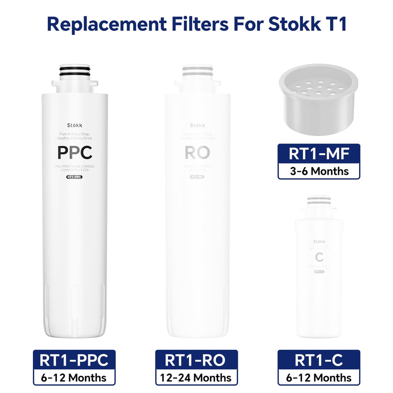 Stokk RT1-PPC Filter, Replacement for T1 Countertop Reverse Osmosis System