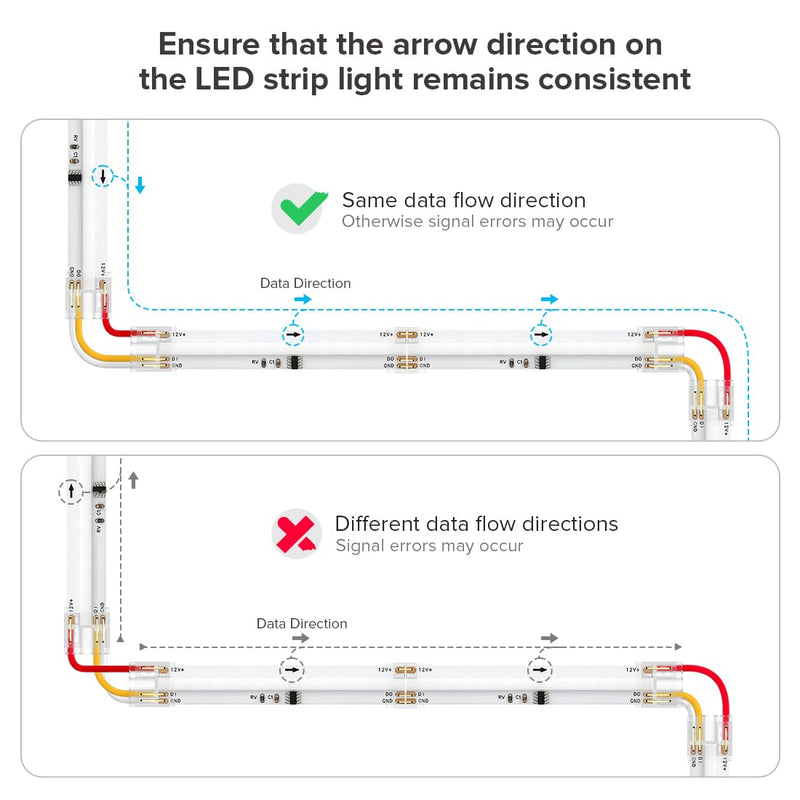 BTF-LIGHTING FCOB COB 10mm 3Pin Connector Kit,L-Shaped Connector,Dual-End with Wire,Strip to JST,Wire to Strip,3Pin JST,Gapless Connector for WS2814 IC RGBW 784LED/m COB LED Light Transparent 10mm width PCB Multifunctional Kit 2