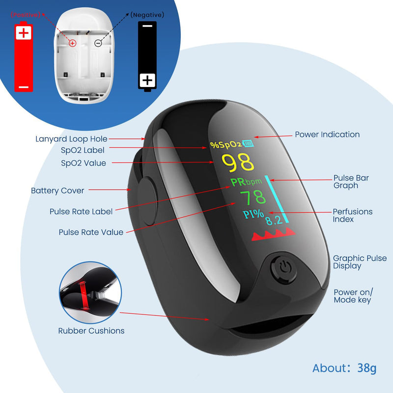 Santamedical Dual Color OLED Pulse Oximeter Fingertip, Blood Oxygen Saturation Monitor (SpO2) with Case, Batteries and Lanyard