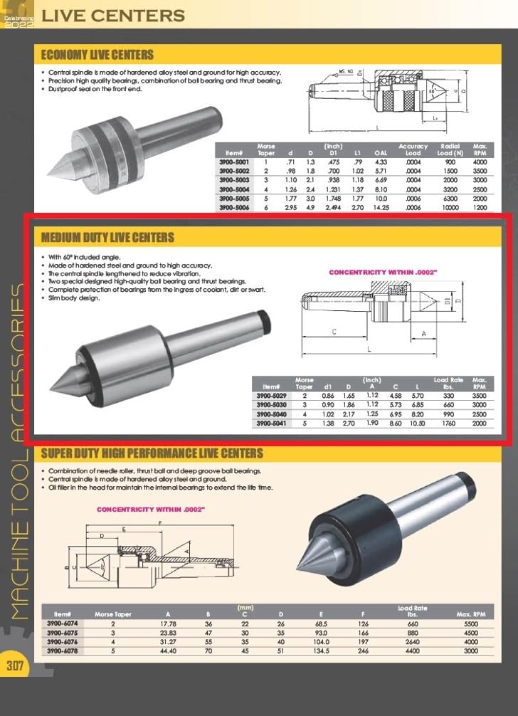 Pro Series by HHIP 3900-5029 Pro Series 2 Mt Medium Duty Small Head Live Center 5.70" OAL 2 Morse Taper