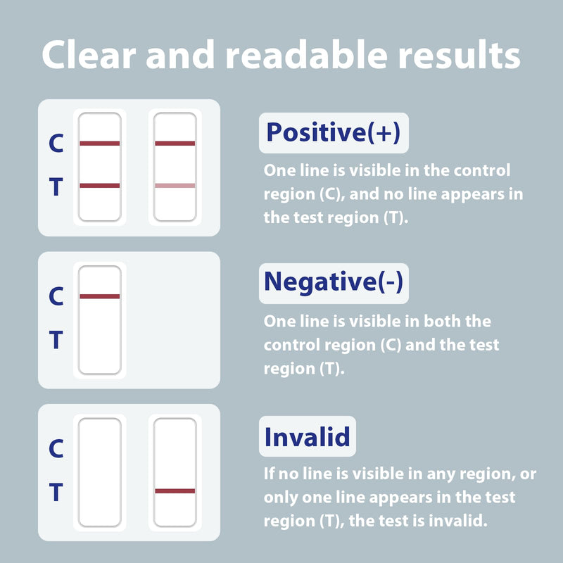 PSA Test kit at Home PSA Health, PSA Test Kit | Home PSA Test in 10 Minutes. Highly Accurate, Easy to Read and Use. Quick Results | Includes All Test Components