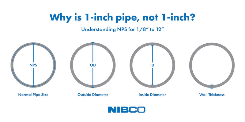 NIBCO I13806I 72020 Dwv Abs 2-Way Cleanout Tee, 3"