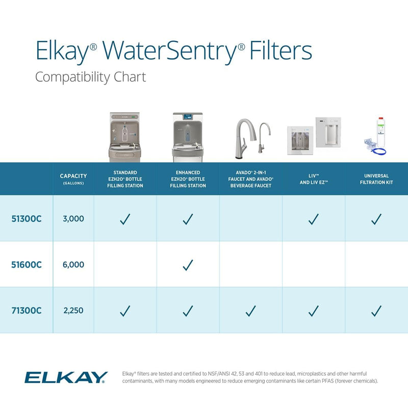 Elkay Genuine WaterSentry 71300C Replacement Filter