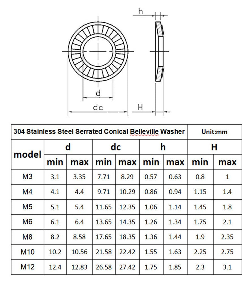 175Pcs Metric 304 Stainless Steel Serrated Conical Spring Washer/Conical knurled Spring Washer/Belleville Washer Assortment Kit- 7 Size: M3 M4 M5 M6 M8 M10 M12