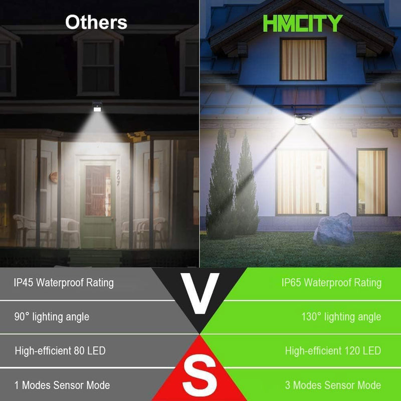HMCITY 120 LED Outdoor Solar Lights with Motion Sensor and 3 Lighting Modes, IP65 Waterproof Wide Solar Wall Lights Ideal for Garden Patio Yard (Front Button 6Packs, Black Shell-Daylight White) Front Button 6Pack