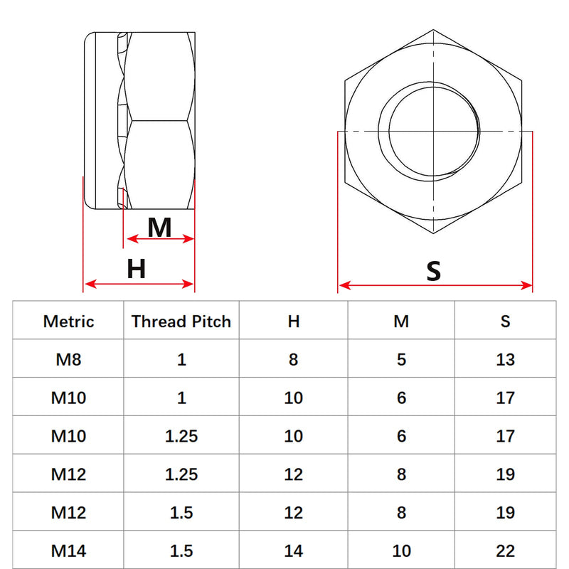 5Pcs M12 x 1.5mm Metric Fine Thread Nylon Insert Lock Nuts,304 Stainless Steel Lock Nut Non-Slip Lock Nut Nylon Self-Locking Nut.