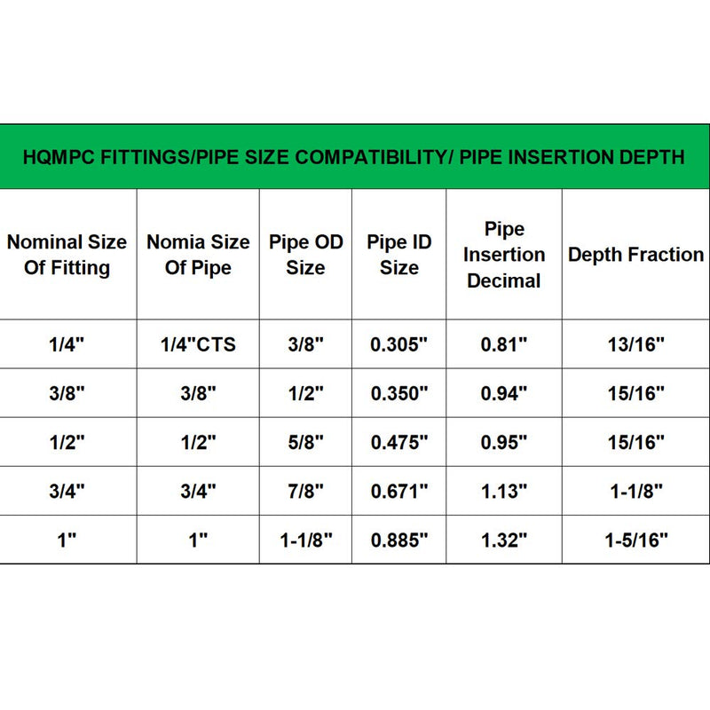 HQMPC Push Fit Angle Stop Valve 1/2" Push-fit x 3/8" OD Compression No Pb Brass Angle Stop Valve Shut Off Valve Angel Stop Valve Compression And Pex Connect (2 Pack) 2 ANGLE 1/2"x3/8"