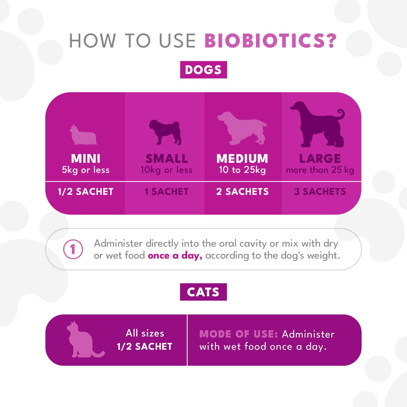 Biobiotics Digestive Support Supplement for Cats & Dogs - Chicken & Herb Flavor - 30 Sachets for Digestive Wellness