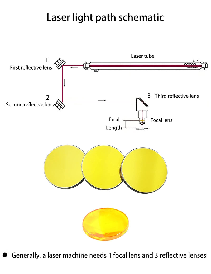 DGHUNST 3PCS Laser Si Mirrors Dia. 20mm 0.98inch for CO2 Laser Engraver Cutter 10W-200W, Si Mirror Silicon Material Reflector Lens for CO2 Laser Cutting Engraving Machine D20mm(0.79")