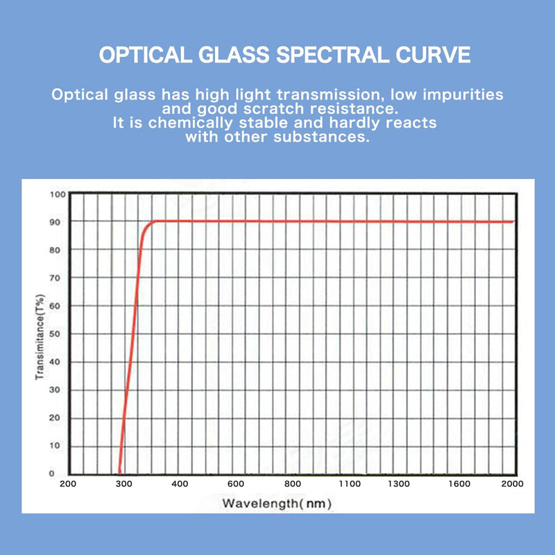 Glass Standard Cuvette (Set of 4 Pcs) for Spectrophotometer Cuvettes, 10mm Pathlength 1cm, 3.5ml,2 Clear Sides Spectral Range: 340-2500nm Open Top with Lid