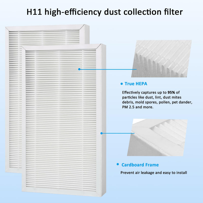 F1 Allergen Reduction Replacement, F1 H11 True Filter Replacement Compatible with 3M Filtrete C01 T02 Room Air Purifier for FAP-C01-F1, FAP-T02-F1, FAP-C01BA-G1, FAP-T02WA-G1, 2 Pack F1 Filter H11