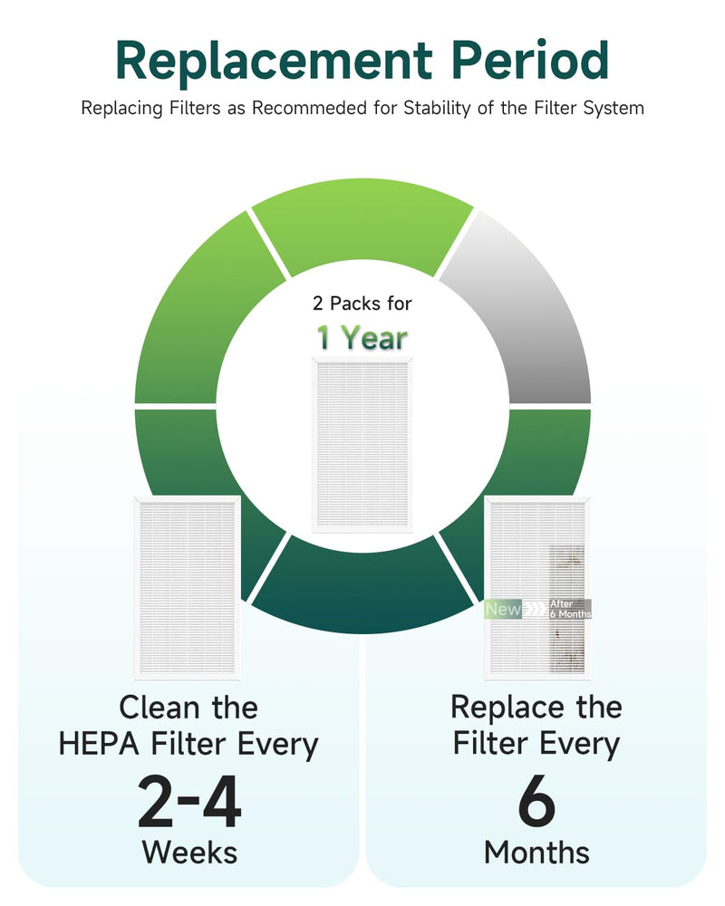 2 Pack F1 Filter Replacement for 3M Filtrete Air Purifier