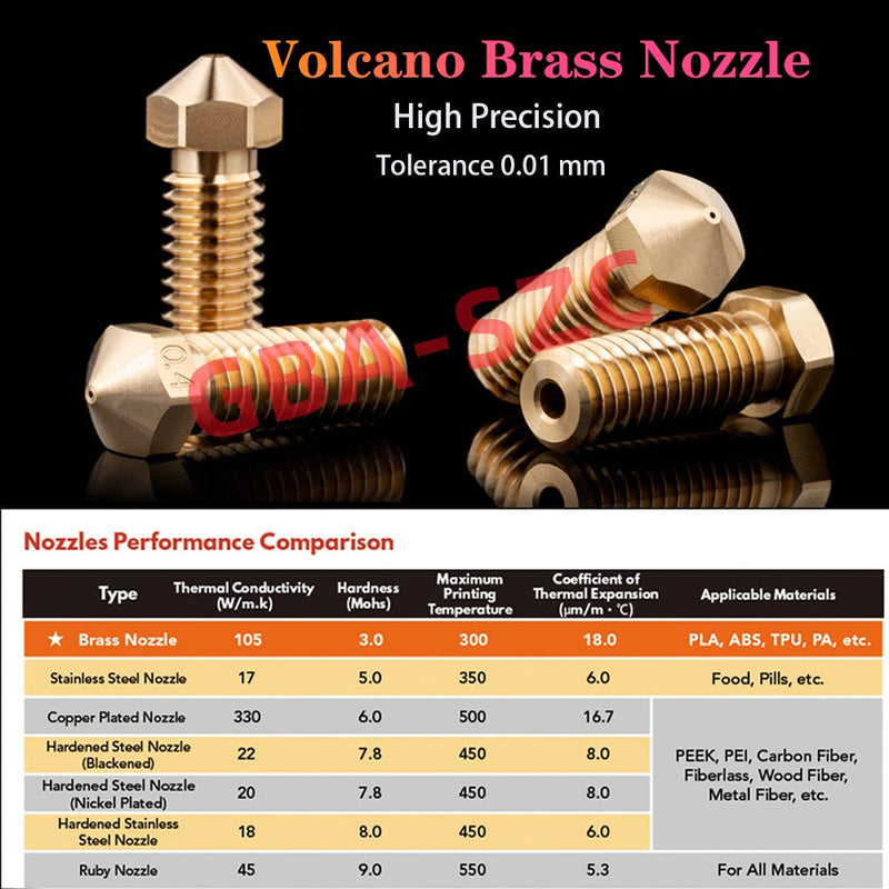 Upgrade V6 Volcano Hotend 24V Kit, Remote Bowen Print J-Head Hotend,Titanium Alloy HeatBreak, Cooling Fan Bracket, for V6 Volcano Hotend,Titan,Dual Driver Extruder.(24V Brass Nozzle Kit)
