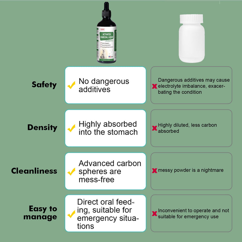 Activated Charcoal Liquid for Dogs – Dog First Aid Essential, Ready Rescue for Dogs – Detox, Diarrhea & Gas Relief, Non-GMO, 60ml - PawsPlanet Australia