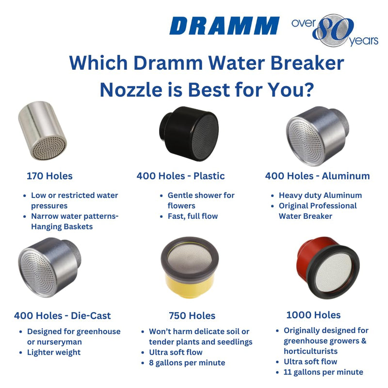 Dramm Water Breaker Nozzle with 1000 Tiny Holes, for Greenhouse & Nurseryman, Saves Time & Water, Will not Damage or Flatten Plants, Perfect for Seedlings, Chrome 1000 Holes 1000PL