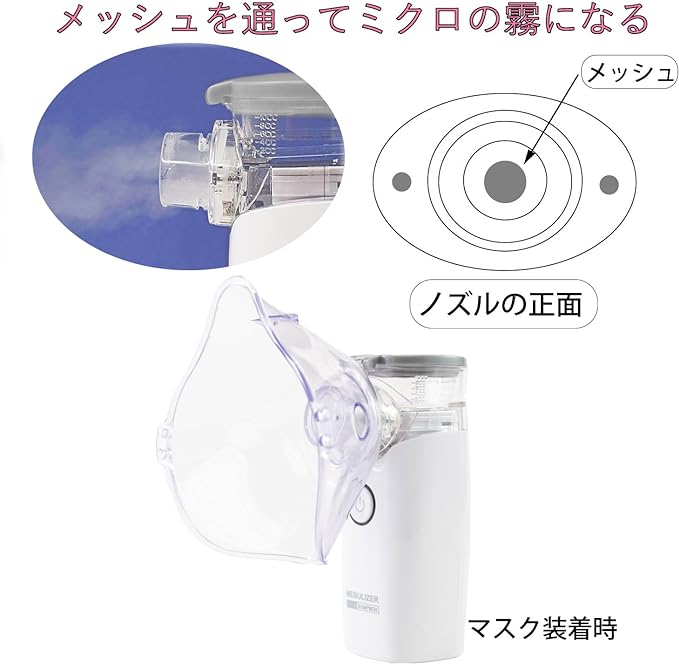 Fuji Contech Mesh Nebulizer Medical Device Certification FK-N01 Inhaler Medical Nursing Home Care Domestic Tested - NewNest Australia