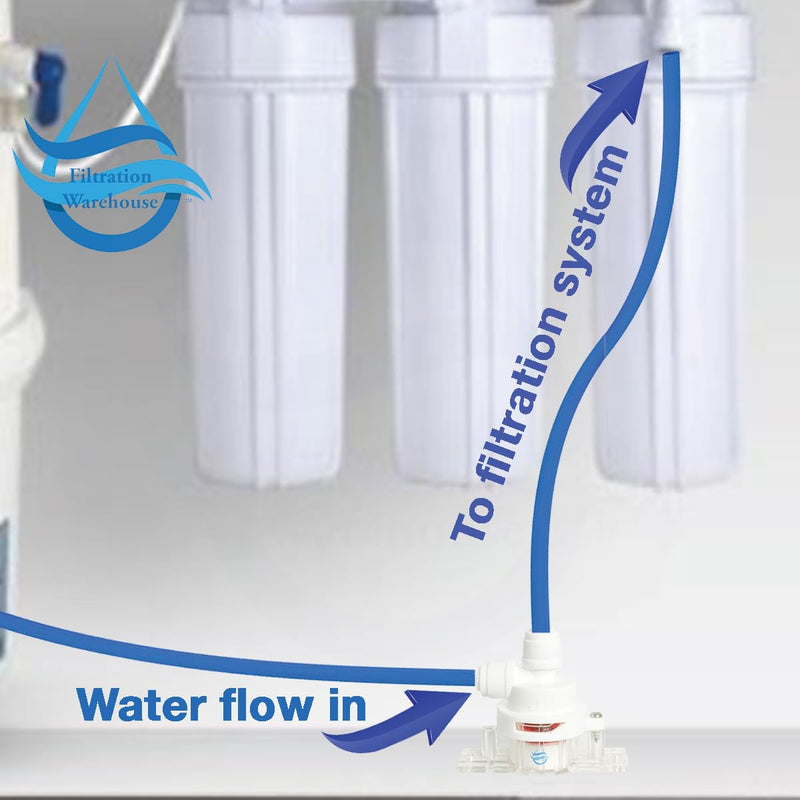 Leak Stop Valve, Individually Packed, Water Guard+ Water Leak Protection Valve, For Reverse Osmosis, Under Sink, or 1/4" Plumbed System, Mechanical Auto Shut Off Device in The Event of A Leak (4 Pack) 4 Pack