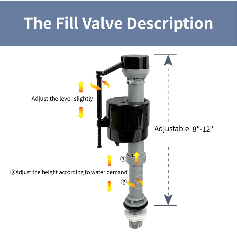 3-Inch Dual Flush Valve Replacement Kit,Universal for 2-Piece Toilets,Has Flush Valve, Fill Valve,Button,Bolt,Gasket. Compatible with Glacier Bay, American Standard,Aquasource and More Fits 3-inch drain holes
