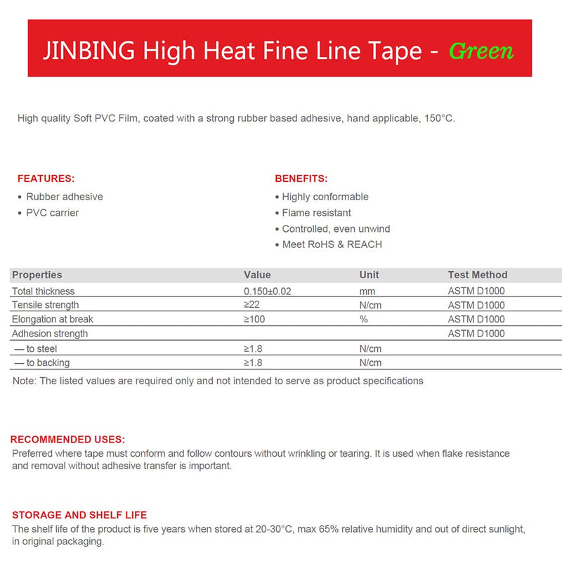 JINBING Mix 6Rolls High-Temp Vinyl Fine Line Masking Tape Automotive Paint for Curves Green 1.5mm 2mm 2.5mm 3mm 4mm 5mm (Pack of 2) 1.5mm 2mm 2.5mm 3mm 4mm 5mm x 25m (Pack of 2)