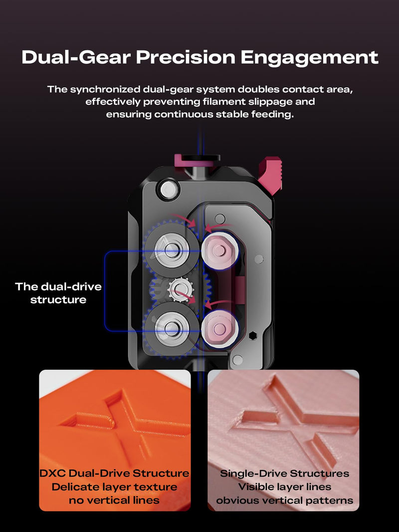 Creality DXC Extruder, Supports K1_K1 Max_K1C_K1 SE K1 Series DXC Extruder