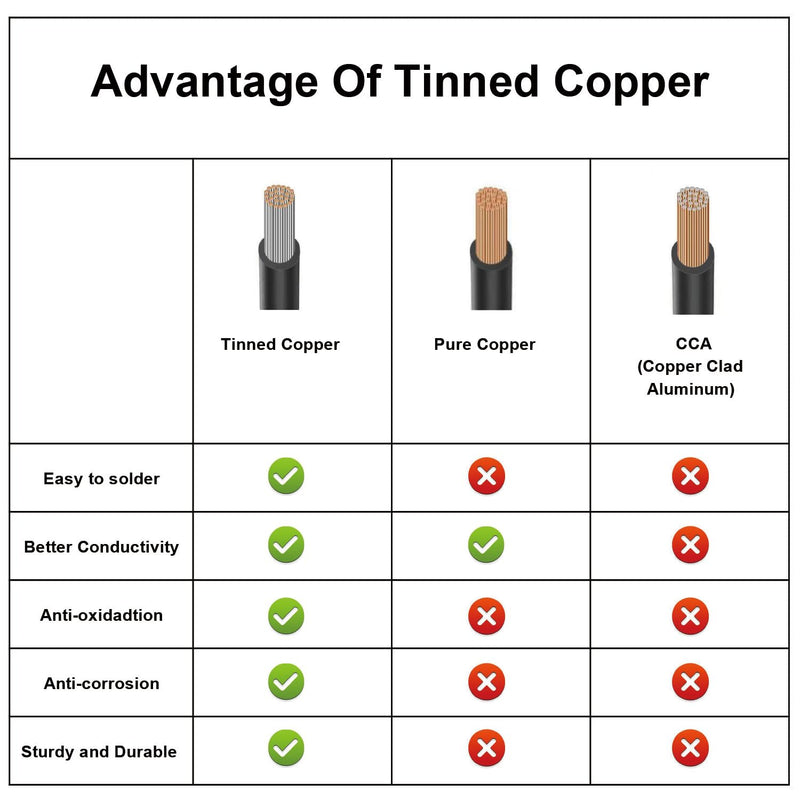 14AWG 14/2 2 Core Shielded Wire CNC Wire (18FT) UL2464 Tinned Copper Core 14 Gauge Cable Speaker Wire for CNC Router Machine, CNC VFD Spindle, Electrical Appliance, Transformer and 3D Printer,etc 18FT 14AWG-2Core