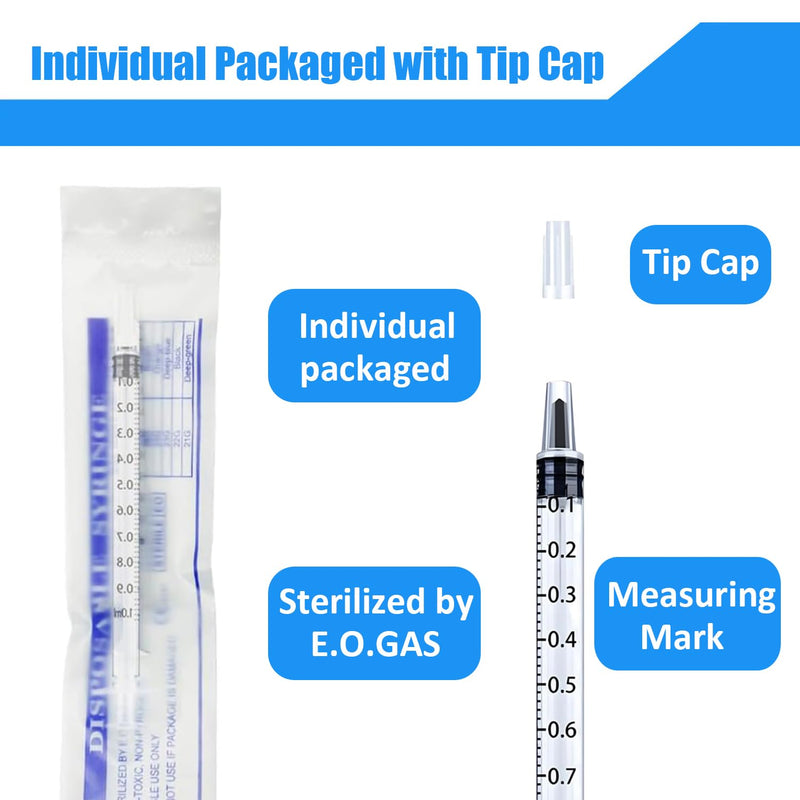4 Pack 1ml Syringes with Cap, Luer Slip Tip, Syringe for Liquid, No Needle, Individual Sterilized Wrapped （1 ML, 4 Pack）