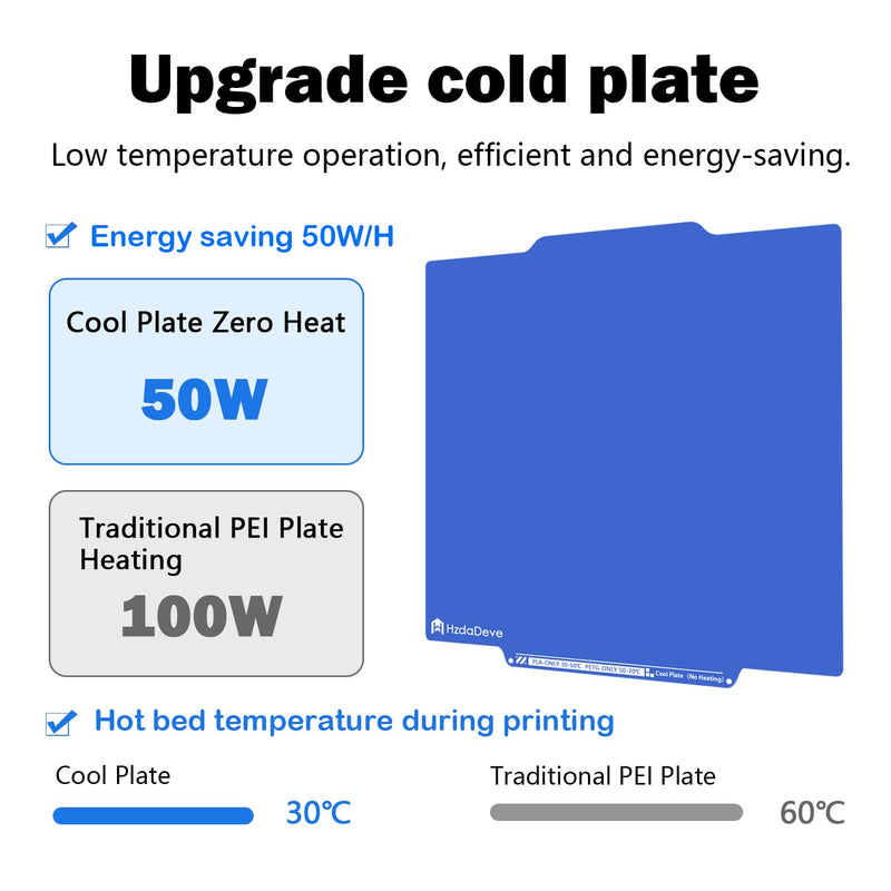 Cool Plate for Creator 5/Creator 5 Pro Cold Plate No Heating No Glue Low-Temp Printing Cold Bed Smooth Cool Build Plate Removable Printer Bed Platform for Flashforge Creator 5/Pro Cool Plate