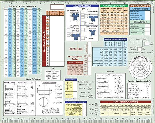 Engineering Screw Chart, Screw Data Selector, Screw Selector, Screw Chart for Engineers, Drafters & Machinists