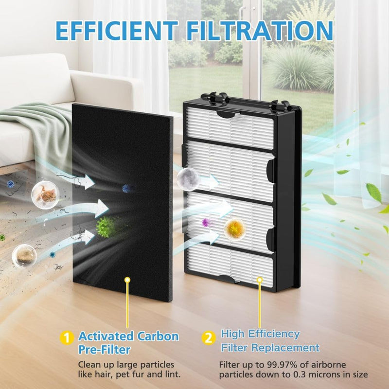 3 Sets HAPF600 Filter Replacement for Holmes Air Purifiers