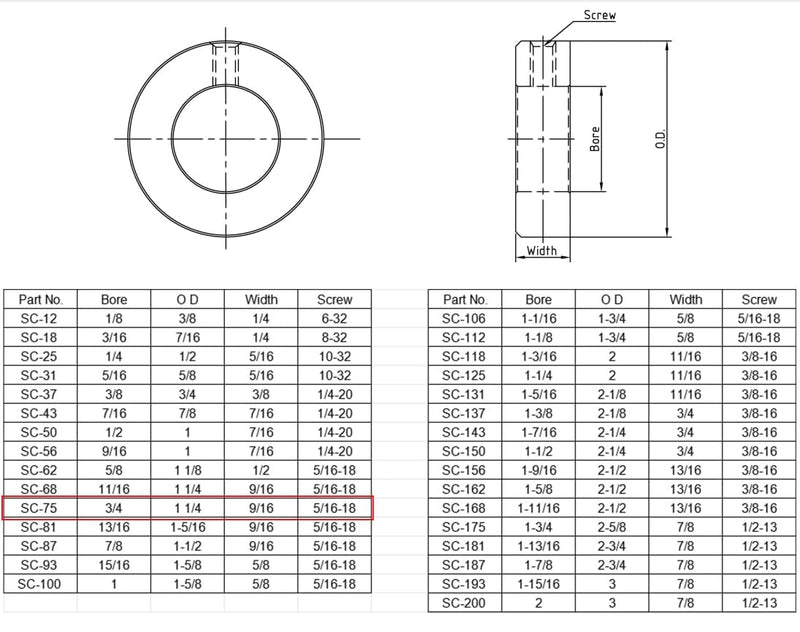 Bore Solid Steel Style Zinc Plated Set Screw Shaft Collars for Lawn Tractor,Garage Doors (zinc, 3/4")