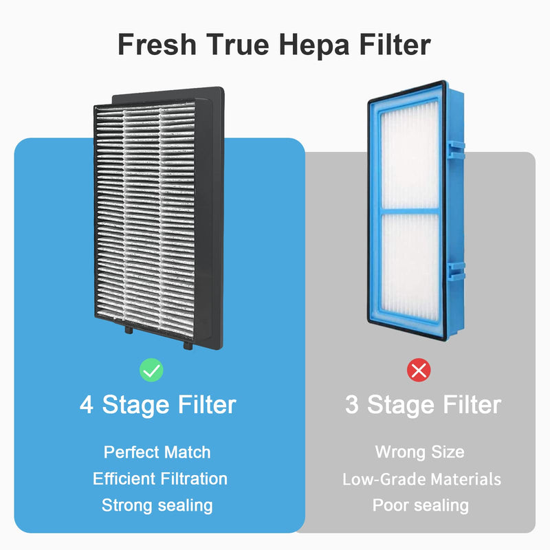C401 Car Air Purifier Replacement Filter,H13 True HEPA Filter