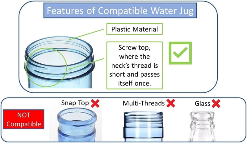 Threaded/Screw-On Caps for 3 and 5 Gallon Water Bottle Jugs (3 pk) (53mm, White)